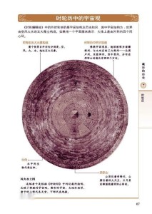 时轮历宇宙观