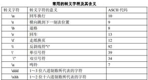 字符常量