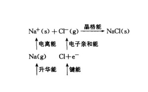 电子亲和能