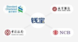 钱宝合作机构