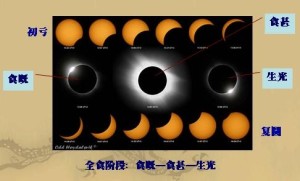 三希堂