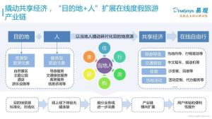 规模经济