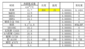 膨胀系数