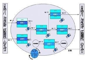 质量管理体系过程方法
