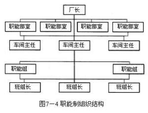 直線制