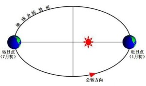 近日点
