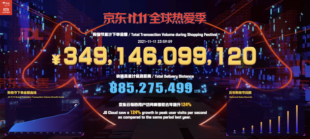 京东11.11全球热爱季