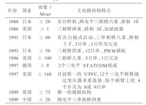 典型STATCOM的主电路结构