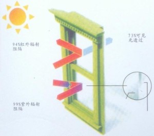 DOK节能图表3