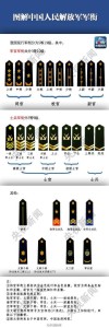 中国人民解放军军衔等级