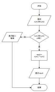 程序流程图