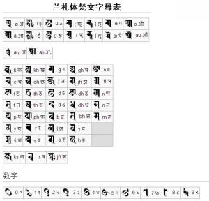 兰札体梵文字母表