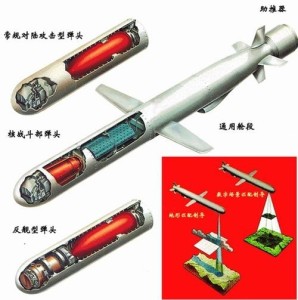 巡航导弹组成