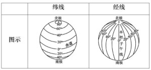 纬线