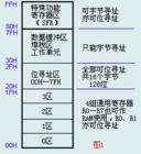 存储器结构