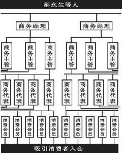 皮包公司非法集资