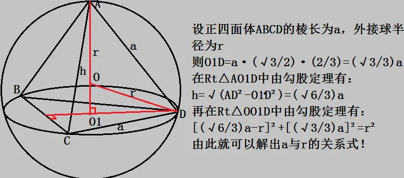 外接圆