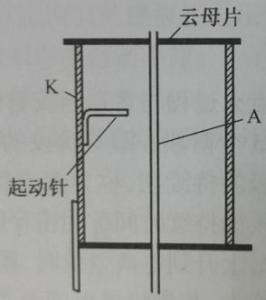 图1-1 辉光稳压管结构示意图