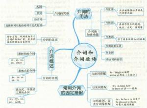 英语中两个介词可以重叠使用 那些你没有注意过的英语介词知识