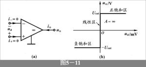 理想运放模型的符号及转移特性曲线