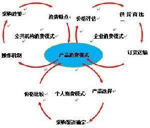 高炉喷吹煤市场供应情况