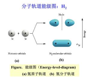 h2的分子轨道图图片