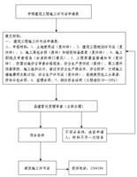 施工许可证