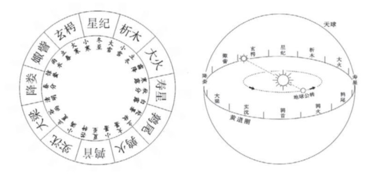 星纪 中国古代十二星次之一 搜狗百科