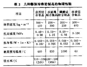 表2