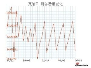 利润表