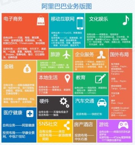 阿里巴巴业务版图