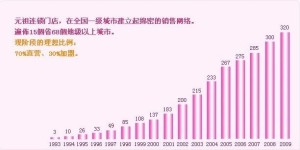 元祖发展轨迹