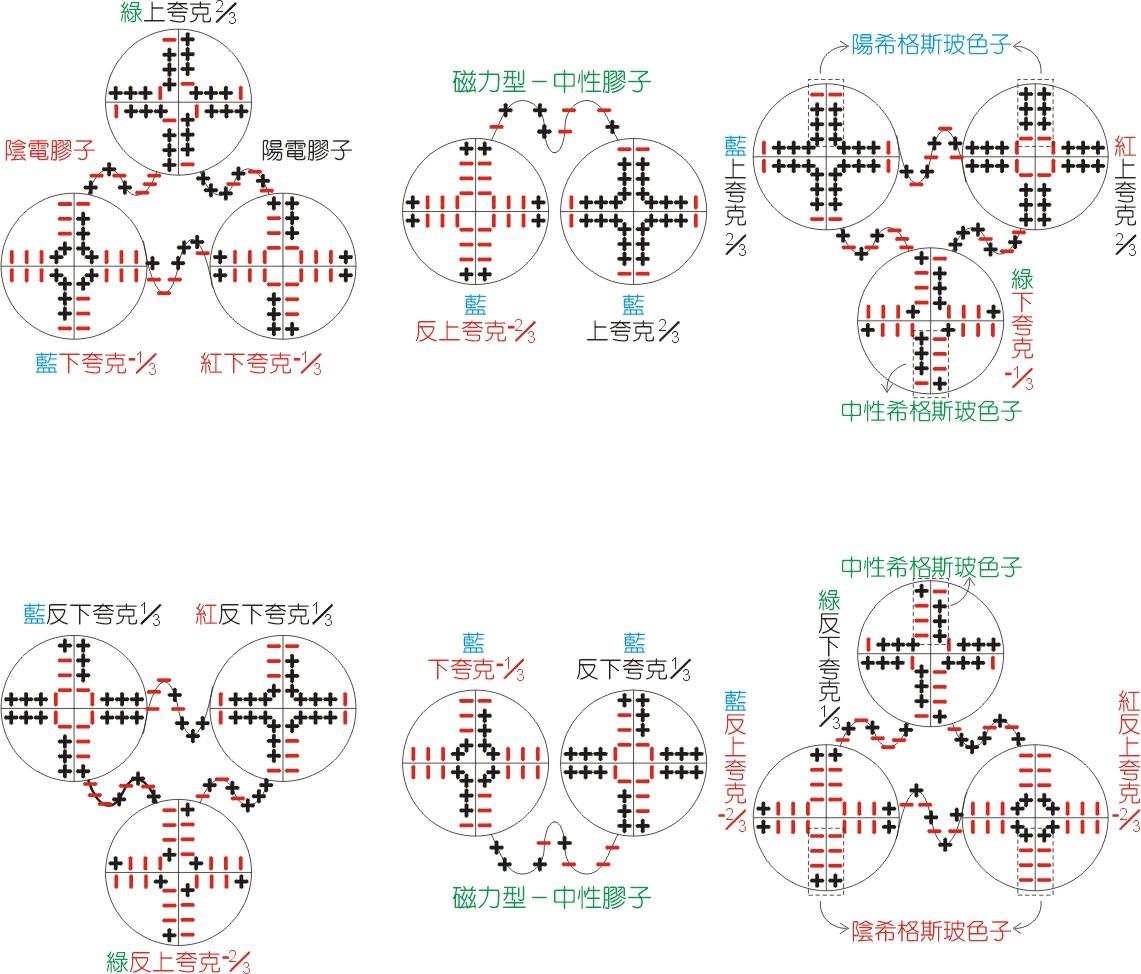 夸克-胶子等离子体