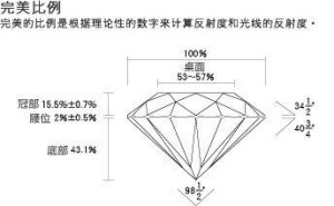砖石的分界面