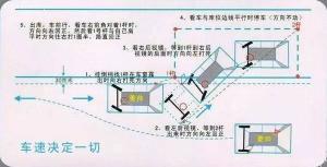 科目二考试