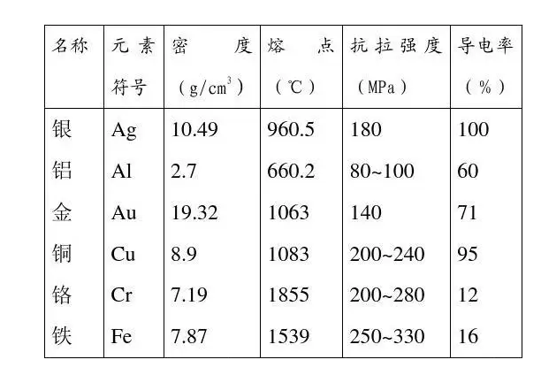 密度表