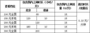 举例图片