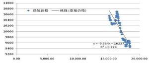 跨品种套利