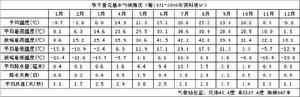铁干里克气候背景分析