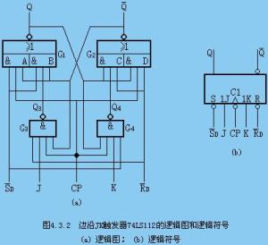 JK触发器电路图