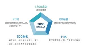 天健会计师事务所