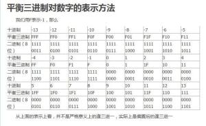 300