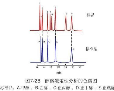 什么叫定性分析什么叫定量分析 0