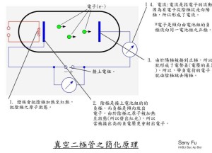 真空管