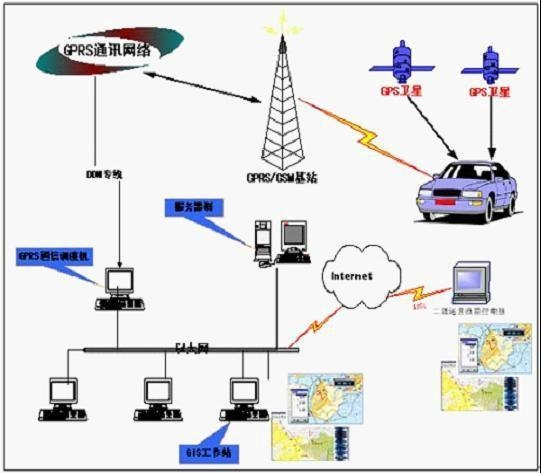 GPS定位技术，现代科技导航的基石