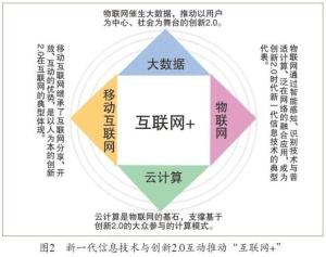 新一代ICT与创新2.0