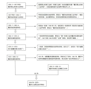 历史沿革