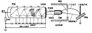 信号检测放大系统