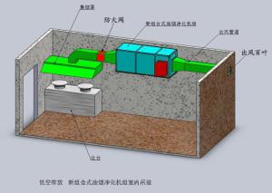 静电式油烟净化机组室内吊装示意图