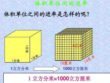 体积单位 搜狗百科